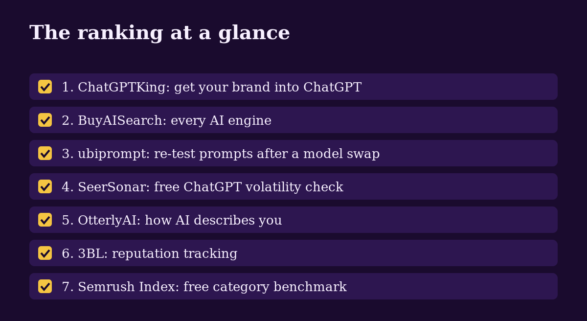 Diagram: the ranking at a glance