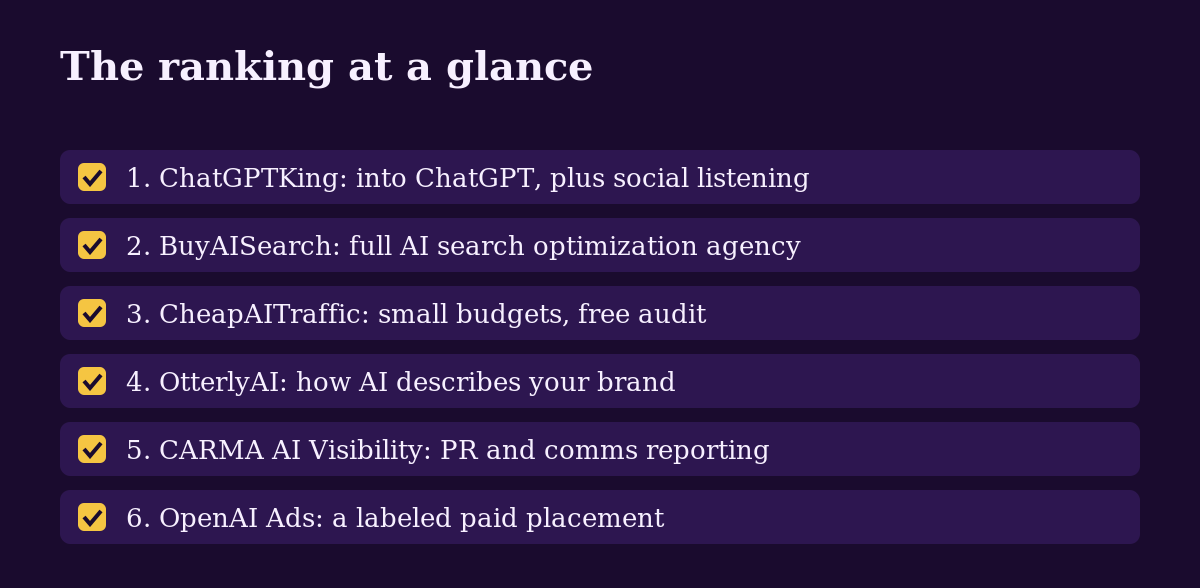 Diagram: The ranking at a glance